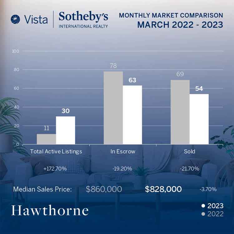 Hawthorne real estate stats March